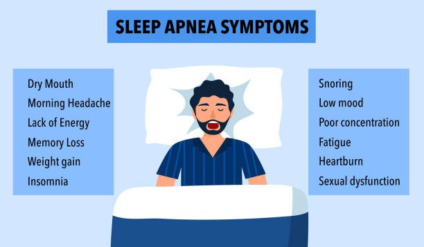 Sleep apnea symptoms